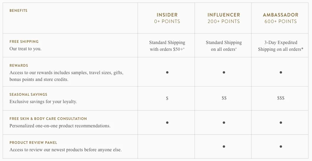 LOYALTY PROGRAM TIERS