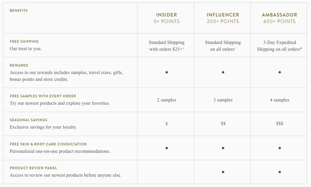 LOYALTY PROGRAM TIERS
